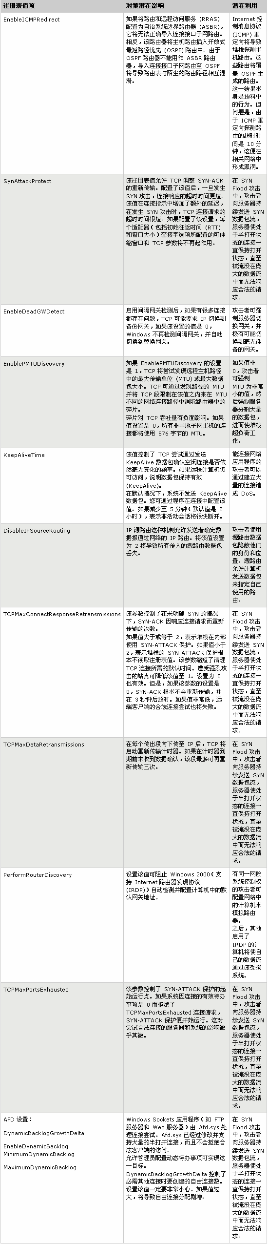 Windows2000Server��TCP/IP������Բ�