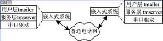 ͼ1Tmailϵͳṹ