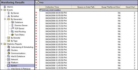 ʾ�� Statrep.nsf ���ݿ���ͼ