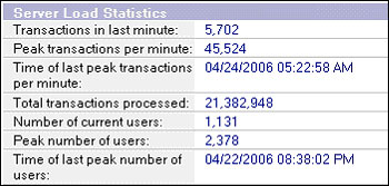 ʾ��ͳ�Ƽ�¼