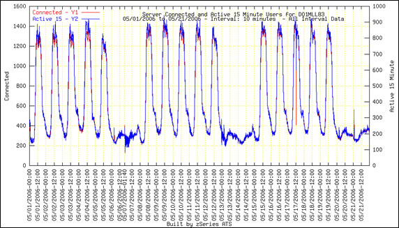 NRPC �������û����� NRPC � 15 �����û���