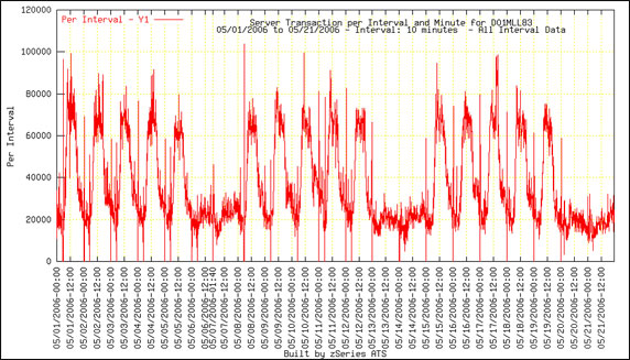 ������ Domino ����������ʾ�������ͼ