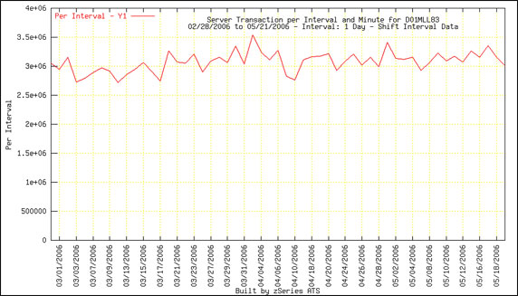 ͬһ�ڼ����Ҫ���ÿ����ͼ