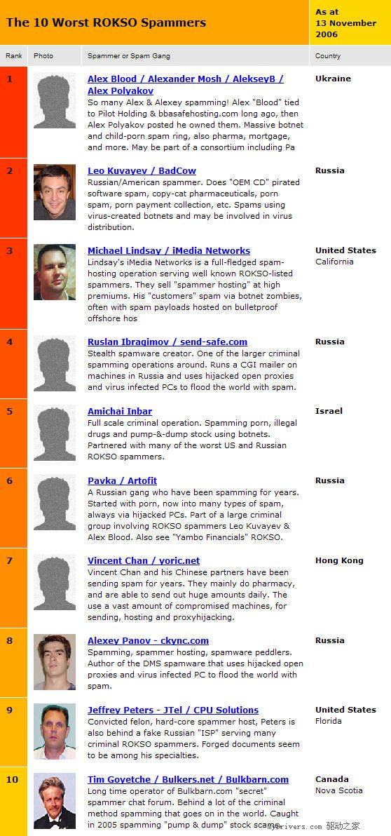 ȫ��80�������ʼ�����10��֮��