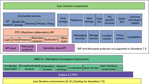 Lotus Sametime Connect �ܹ�
