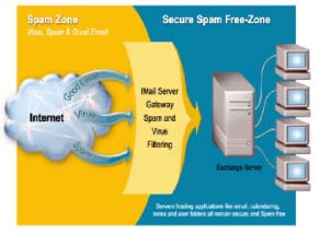 IMail Server---反垃圾邮件的网关解决方案 IMail Server---反垃圾邮件的网关解决方案