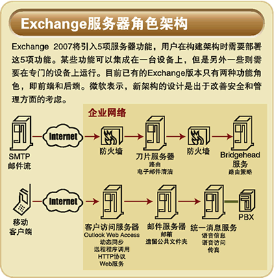 网易企业邮箱 企业邮局