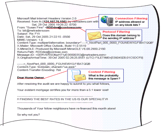 ͼ 1. �����ʼ���������������