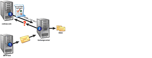 ͼ 3. ʵʱ��ֹ�б�ɸѡ���з�ʽ