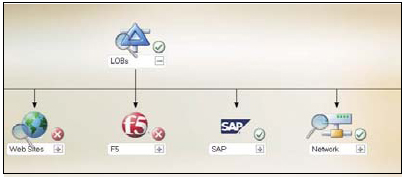 ��I�I�\ϵ�y�ˌ��˱O�ء�