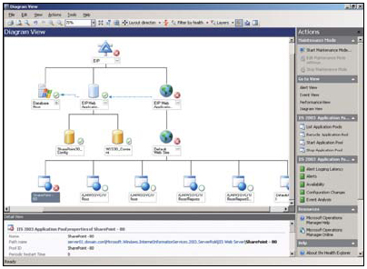 ��I IT �I�\���յıO�ء�