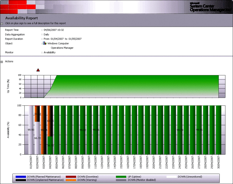 ͼ 1 Operations Manager 2007 еĿԱ