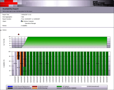 ͼ 1 Operations Manager 2007 еĿԱ