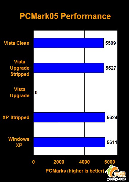 Vista Windows 操作系统