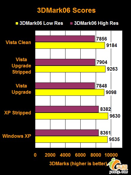 Vista Windows 操作系统