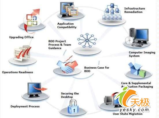 Vista,Windows,΢��