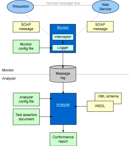 �������Բ��Թ���