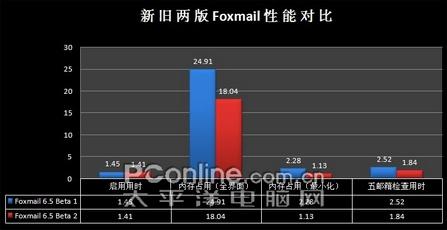 شBugFoxmail6.5Beta2(4)