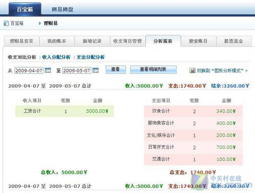 应用达人堂12期:主流邮箱的非主流功能