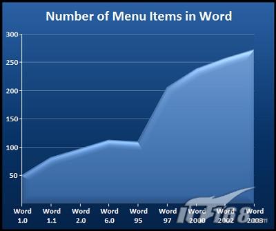 美丽化身微软Office2007详细评测