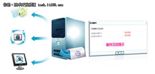 SaaS服务体验之尚易企业邮箱应用评测