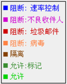 河南网通支撑共享中心建筑邮件防护带