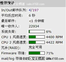 电信运营商对反垃圾邮件系统的要求
