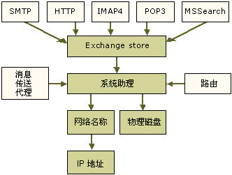 E2SC0101