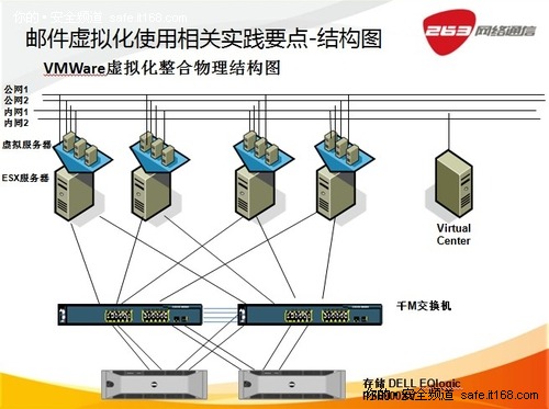 263工程师于江：邮件系统运维体系实践