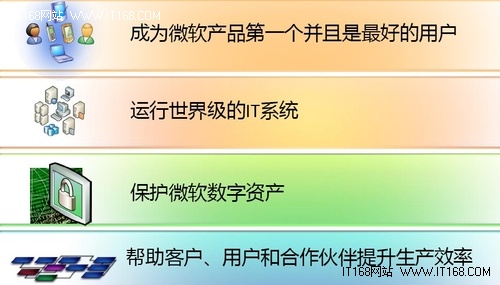 工程师必读 微软如何部署Exchange2010