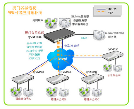 Qno侠诺VPN远程接入方案助力厦门名城造花