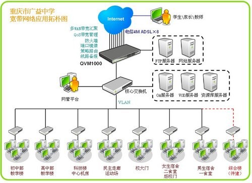 侠诺助力重庆广益中学实现理想校园网络