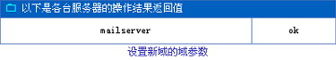 拒绝平庸 专业电子邮局轻松架设