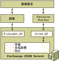 E2SC0102