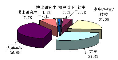 电子邮箱报告:电子邮箱用户的基本特征