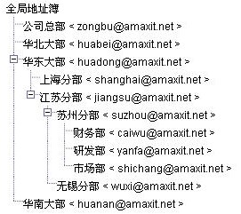 迈捷邮件系统中实现多级全局地址簿