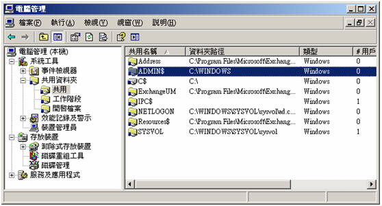 圖 2：預設的系統共用，ADMIN$/C$/IPC$/NETLOGON$/SYSVOL
