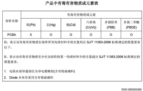 中小企业如何选购绿色节能网络设备 