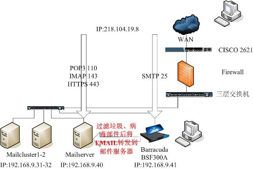 查看更多精彩图片