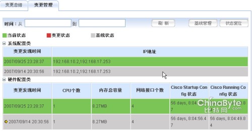 谁动了我的Config