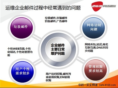 263工程师于江：邮件系统运维体系实践