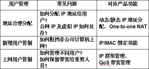 侠诺教您中小企业安全路由器用户管理攻略