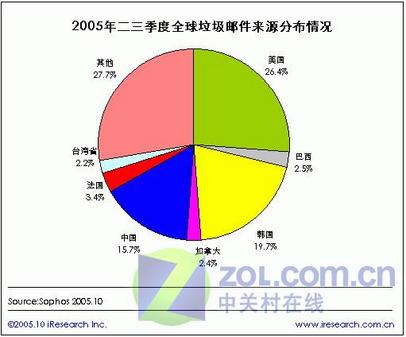 年终电脑应用精彩专题巨献─2005软件业界重大事件盘点