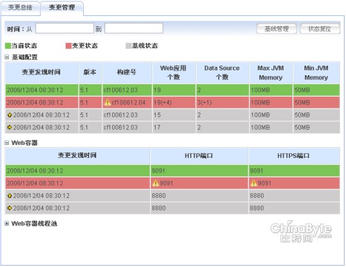 谁动了我的Config
