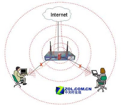 年终电脑应用精彩专题巨献─2005软件业界重大事件盘点