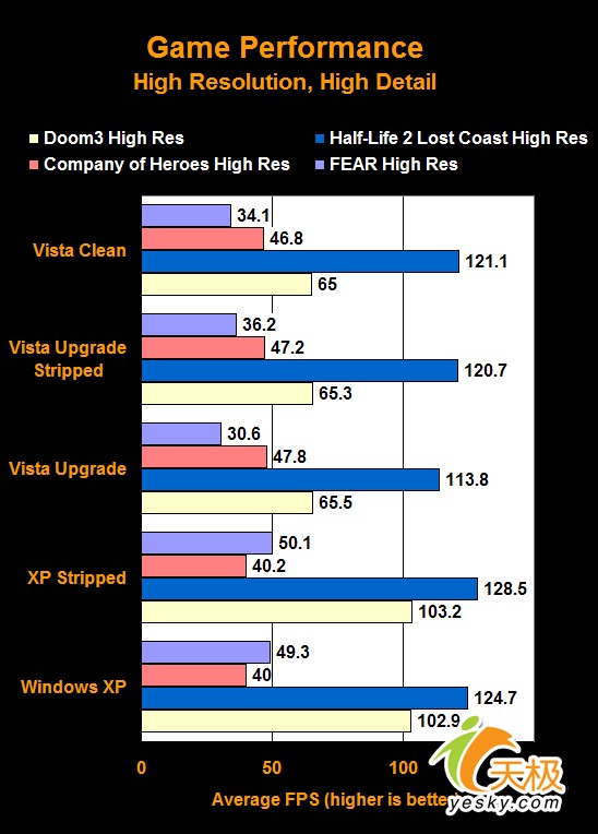 Vista Windows 操作系统