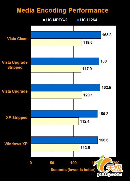 Vista Windows 操作系统