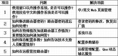 中小企业安全路由器配置及管理的详细说明与解答