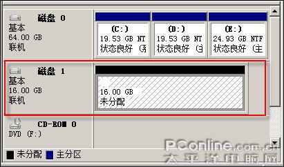 图7