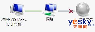 Windows Vista网络和共享中心完全体验6